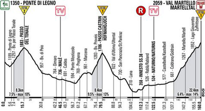 Viernes 24 mayo. 19ª etapa: Ponte Di Legno - Val Martello-Martellal, 160 kms. Alta Montaña. Final en Alto