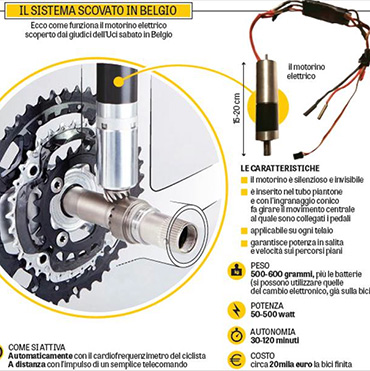 Este es un modelo del motor encontrado en el Mundial de Cicloross disputado en Bélgica (Foto©Gazzetta.it)