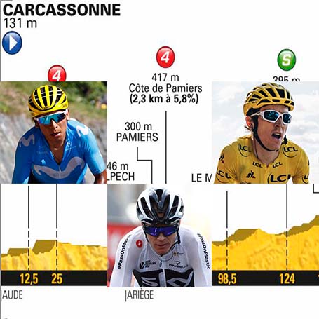 Quintana, Froome, Thomas, Dumoulin y Roglic definirán esta semana el podio del TDF 2018