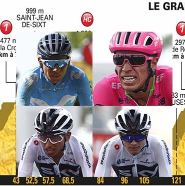 El Tour de Francia reiniciará este martes con el primer encuentro con la montaña entre Annecy y Le Grand Bornand