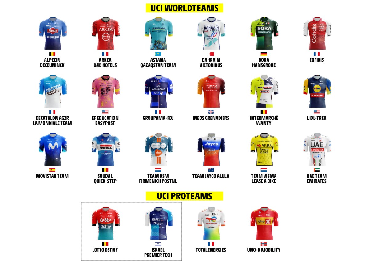 Confirmadas las ‘wildcards’ para el Tour de Francia, la ParísNiza y el